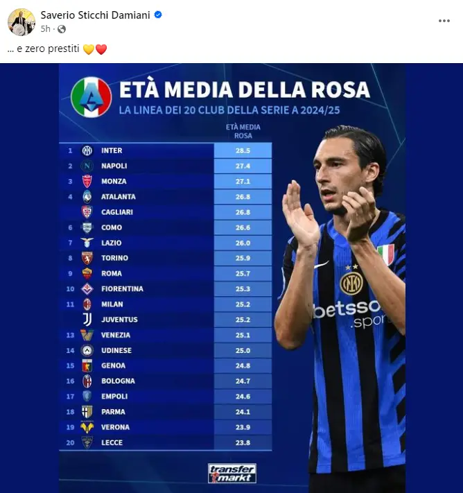 Sticchi Damiani transfermarkt