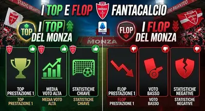Fantacalcio