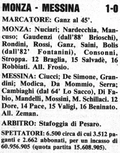 il tabellino della partita
