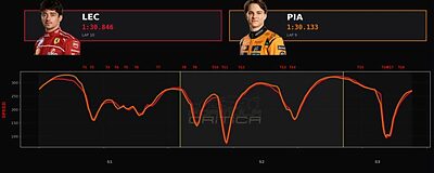 Analisi tecnica Ferrari