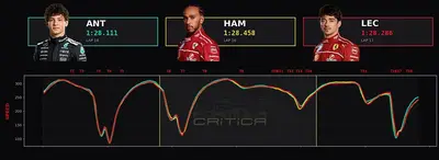 Gp Gran Bretagna 2026 telemetria