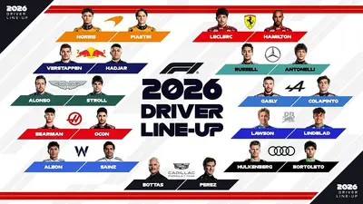 I costruttori F1 2026