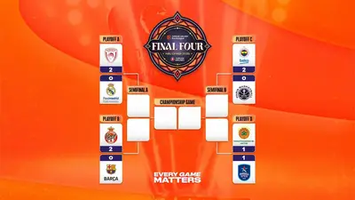 Playoff Eurolega 2025, la situazione dopo 2 gare