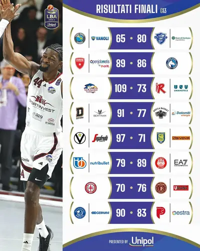 Risultati giornata 13 LBA