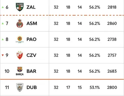 Classifica cortissima