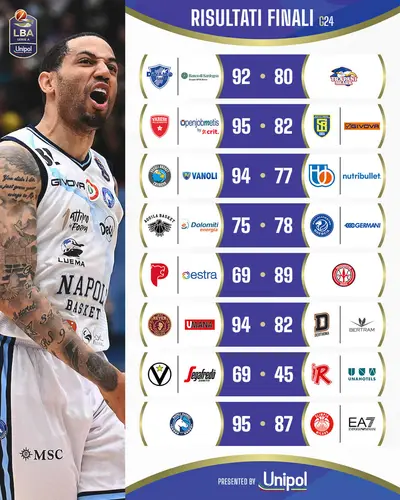 Risultati LBA giornata 24