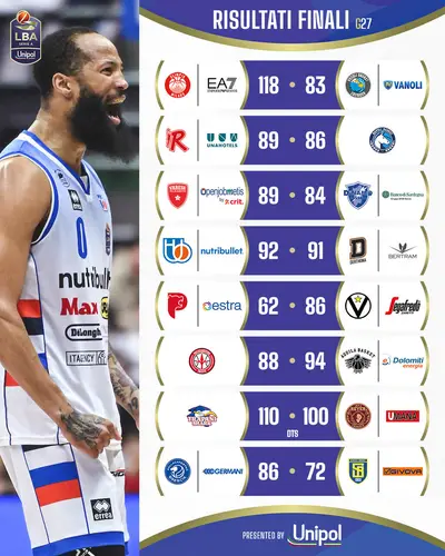 Risultati LBA giornata 27