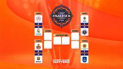 Playoff Eurolega:il tabellone dopo gara 2
