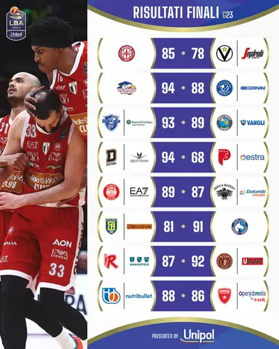 Risultati giornata 23