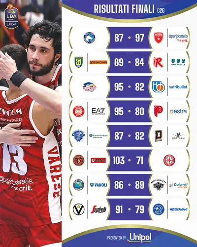 Risultati giornata 26 LBA