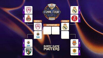Il quadro dei Playoffs di Eurolega dopo le gare 4