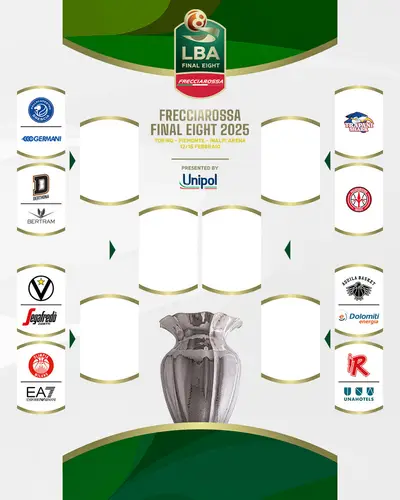 Accoppiamenti dei quarti di finale di Coppa Italia