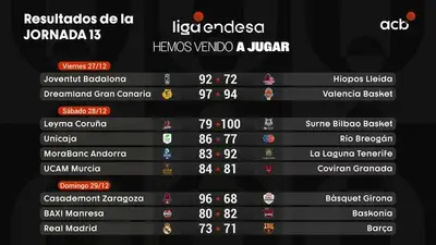 Risultati Jornada 13 Liga  Endesa