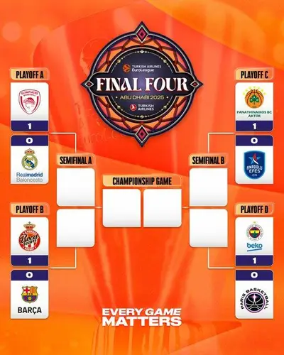 I Playoff di Eurolega dopo gara 1