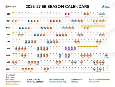 Il calendario di Eurolega ed Eurocup 2026/27