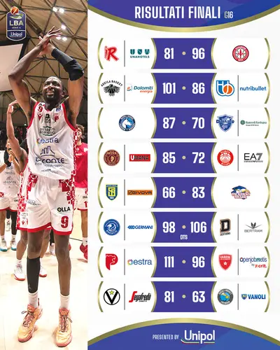 Risultati giornata 16 LBA