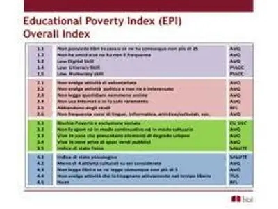 Indagine Istat povertà educativa