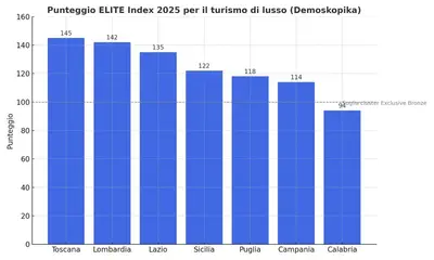 I dati di Demoskopika