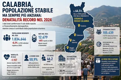calabria popolazione