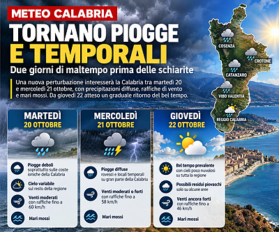 Grafico meteo
