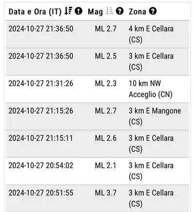 Dati INGV