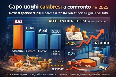 capoluoghi confronto