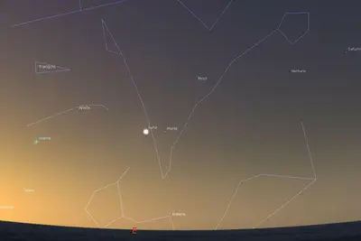 rappresentazione grafica dell'allineamento dei pianeti
