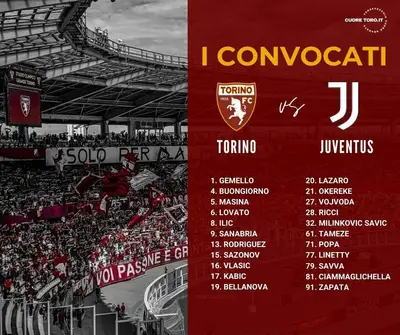 Convocati derby Torino Juventus