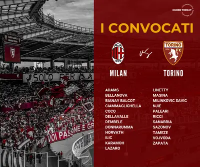 Convocati MilanTorino