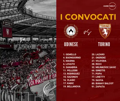 Convocati Udinese Torino