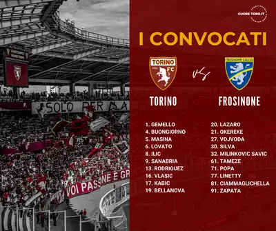 Convocati Torino Frosinone