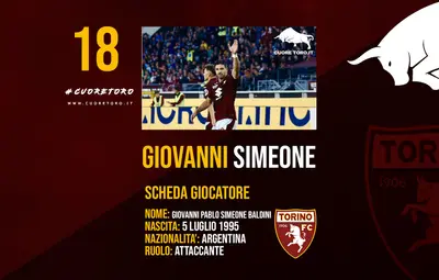 Giovanni Simeone, la scheda