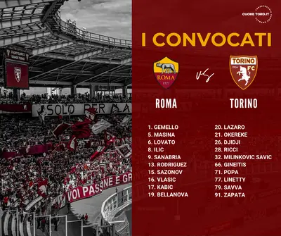 Roma Torino i convocati