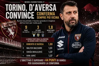 Torino, D'Aversa lavora per la conferma in panchina