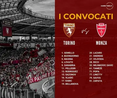 Convocati Torino-Monza