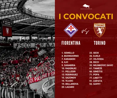 Convocati Fiorentina Torino