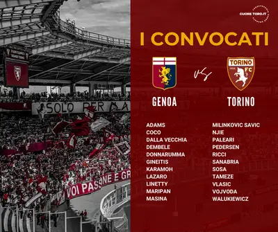 Convocati Genoa Torino