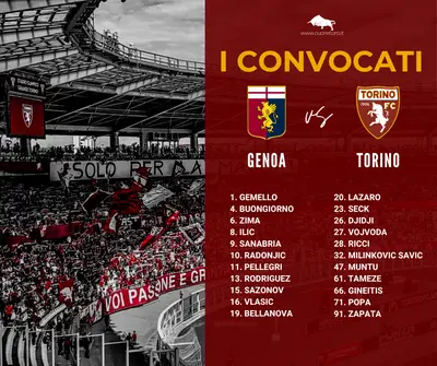 Convocati Genoa Torino