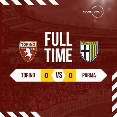 Risultato Torino Parma