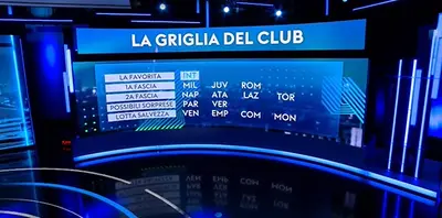 La griglia del Club