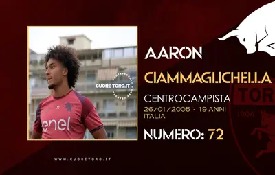Rosa Torino Fc 2024-2025 - Aaron Ciammaglichella