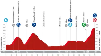 Altimetria 4a tappa