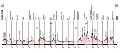 Altimetria generale