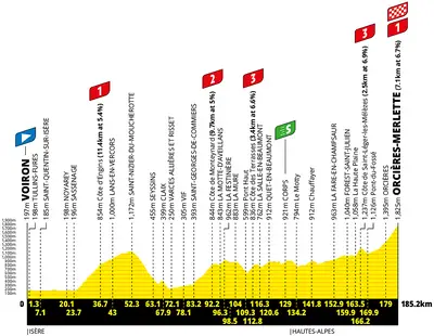 Altimetria 18a tappa