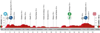 Altimetria 2a tappa