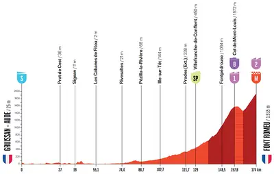 Altimetria 3a tappa