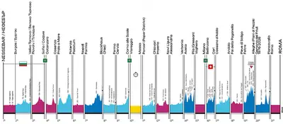 L'altimetria generale della Corsa Rosa 2026