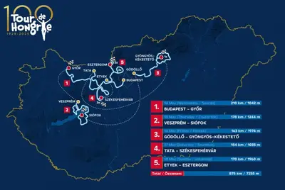 Tour de Hongrie 2025, il percorso. (©tourdehongrie)