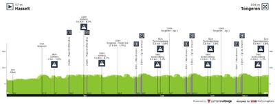 L'altimetria