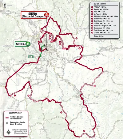 La planimetria della Strade Bianche femminile 2024